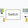 Source Behavior for ATM ABR Traffic Management: An Explanation
