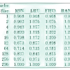 Characteristics of Destination Address Locality in Computer Networks: A Comparison of Caching Schemes