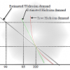 Microeconomic Theory