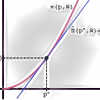 Microeconomics