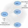 Optimal Auctions for Multi-Unit Procurement with Volume Discount Bids