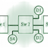 The OSU Scheme for Congestion Avoidance in ATM Networks: Lessons Learnt and Extensions