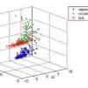 A classifier design for detecting Image manipulations