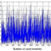 A Component-Based Approach to Hand Verification