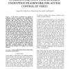 A format-compliant configurable encryption framework for access control of video