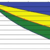 A High Throughput Cabac Algorithm Using Syntax Element Partitioning