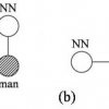 A new objective function for sequence labeling