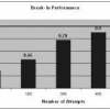 A Non-Iterative Approach to Reconstruct Face Templates from Match Scores