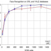 A probabilistic Self-Organizing Map for facial recognition