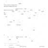 A Qos Routing Algorithm Based on Ant Algorithm