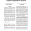 A Variational Analysis of Shape from Specularities using Sparse Data