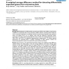A weighted average difference method for detecting differentially expressed genes from microarray data