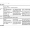 Abstraction and Modelling: A Complementary Partnership