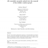 All countable monoids embed into the monoid of the infinite random graph