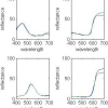 An adaptive-PCA algorithm for reflectance estimation from color images