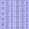 An improved rate-quantization model for rate control in real-time video encoding