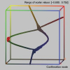 Applying Manifold Learning to Plotting Approximate Contour Trees