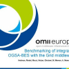 Benchmarking of Integrated OGSA-BES with the Grid Middleware