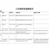 Broadcast Scheduling for a P2P Spanning Tree
