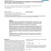 Chaos game representation for comparison of whole genomes