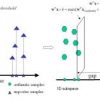 Classification Based on Symmetric Maximized Minimal Distance in Subspace (SMMS)