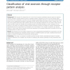 Classification of viral zoonosis through receptor pattern analysis