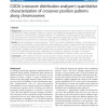 CODA (CrossOver Distribution Analyzer): quantitative characterization of crossover position patterns along chromosomes