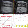 Analysis of Motion Blur With a Flutter Shutter Camera for Non-Linear Motion