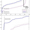 Comparative Analysis of Decision-level Fusion Algorithms for 3D Face Recognition