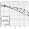 Comparative analysis of registration based and registration free methods for cancelable fingerprint biometrics
