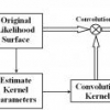 Component-wise parameter smoothing for learning mixture models