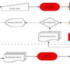 Compression effects on color and texture based multimedia indexing and retrieval