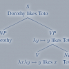 Computational Semantics with Functional Programming