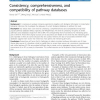 Consistency, comprehensiveness, and compatibility of pathway databases