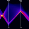 Continuous Parallel Coordinates