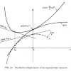 Constrained Optimization and Lagrange Multiplier Methods