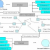 Design of an Active Set Top Box in a Wireless Network for Scalable Streaming Services