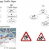 Detection of semantic objects using description graphs
