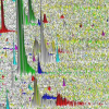 Differential Protein Expression Analysis via Liquid-Chromatography/Mass-Spectrometry Data Visualization