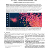 Distinct 3D Glyphs with Data Layering for Highly Dense Multivariate Data Plots