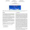 Dynamic eye convergence for head-mounted displays improves user performance in virtual environments