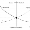 Free Economics Books on Macroeconomics, Microeconomics, Industrial Economics, Management