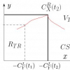 Efficiently Determining Silhouette Consistency