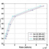 Enlarged Block Sizes and Motion Search Ranges for High Definition Video Coding