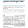 Enrichment of homologs in insignificant BLAST hits by co-complex network alignment