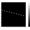 Estimating the phase congruency of localised frequencies