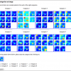 The Role of Features, Algorithms and Data in Visual Recognition