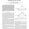 Fair Allocation of Substrate Resources among Multiple Overlay Networks