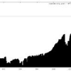 Fast Hierarchical Clustering Based on Compressed Data
