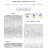 Graph-Based Iterative Hybrid Feature Selection